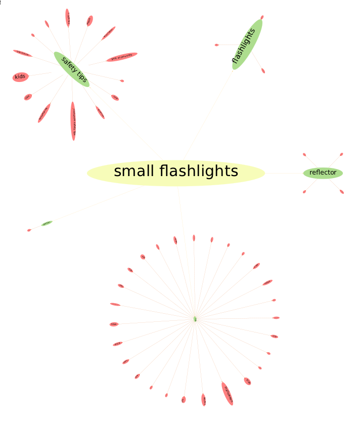 Image small_flashlights_flower